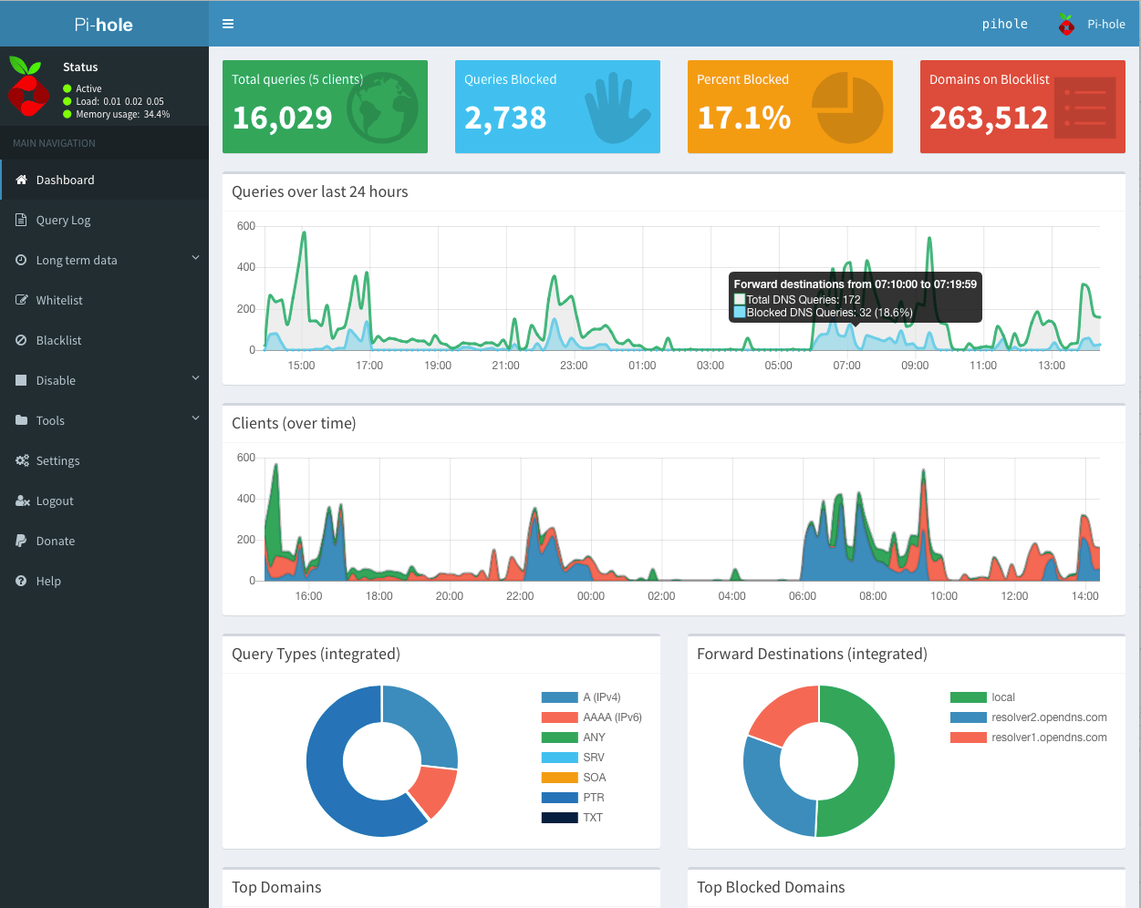 Interface web du Pi-Hole