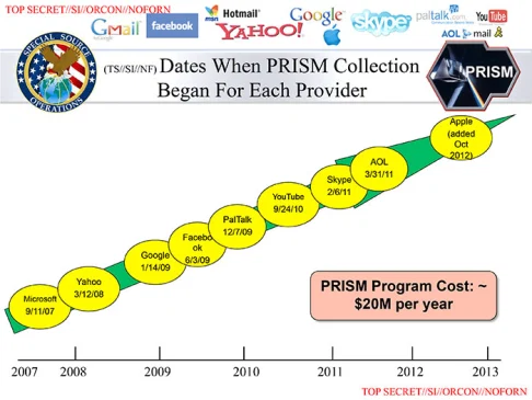 Une slide PowerPoint qui détaille le programme PRISM de la NSA